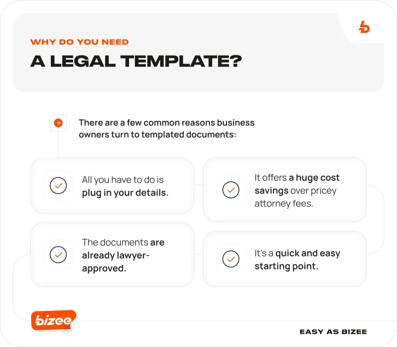 Blog Img 165 Whydoyouneedalegaltemplate 