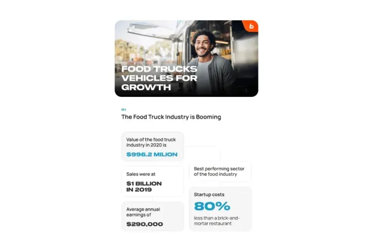 Food Truck Business