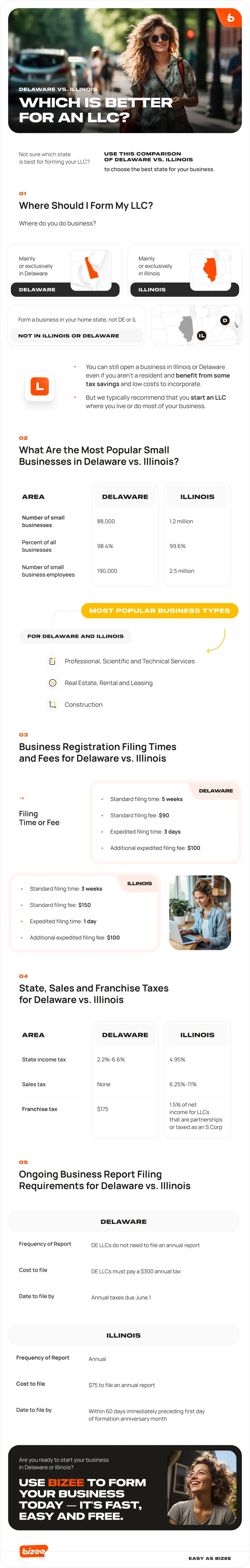 Delaware Vs Illinois 20Which 20Is 20Better 20for 20an 20LLC