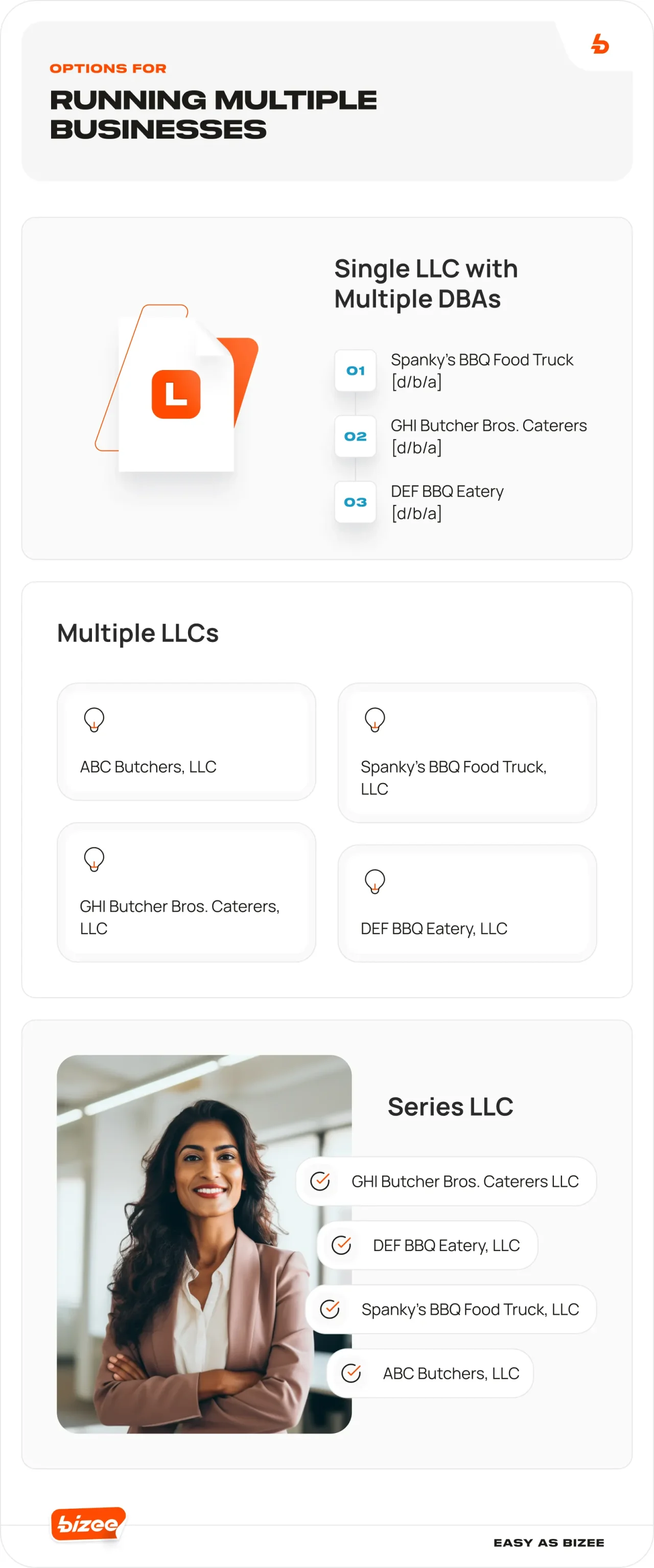 Options For Running Multiple Businesses Infographic