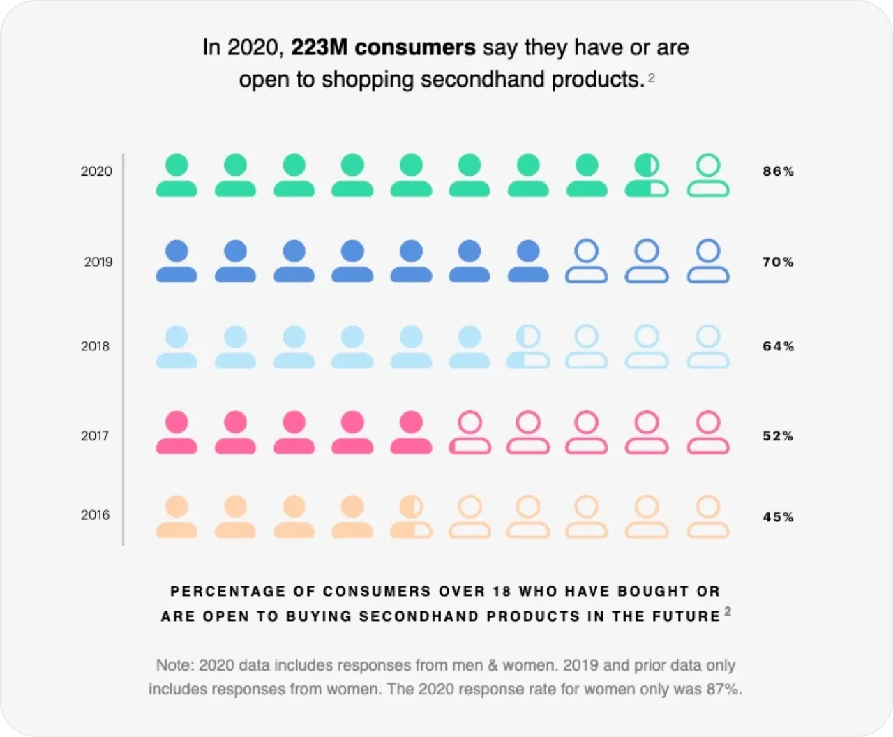 Best Items To Flip Second Hand Statistics
