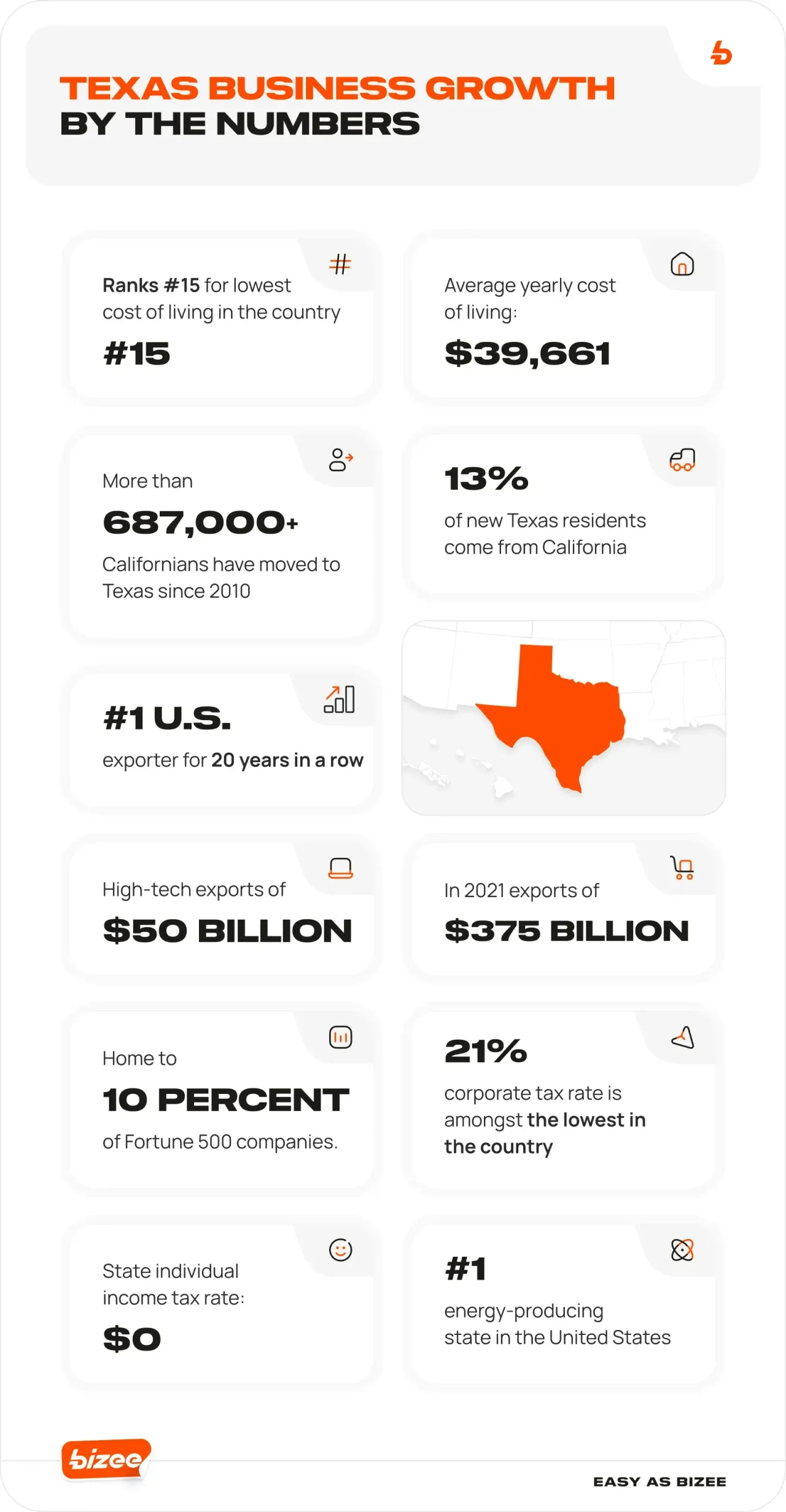 Blog Img 103 Texasbusinessgrowthbythenumbers1