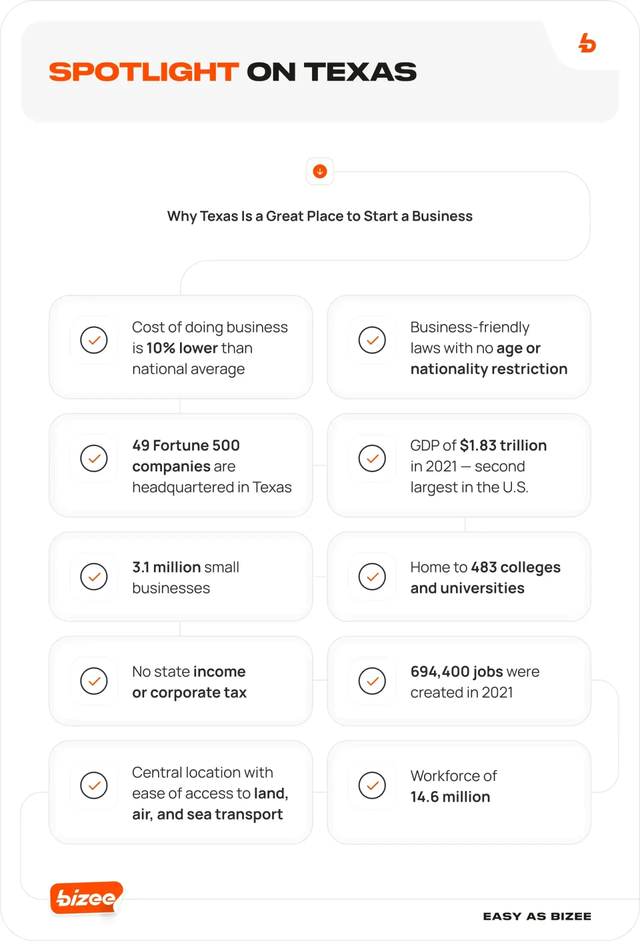 Blog Img 200 Spotlightontexas