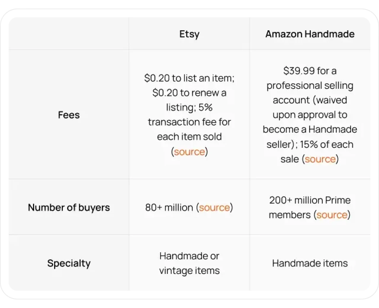 Etsy Amazon Handmade Table