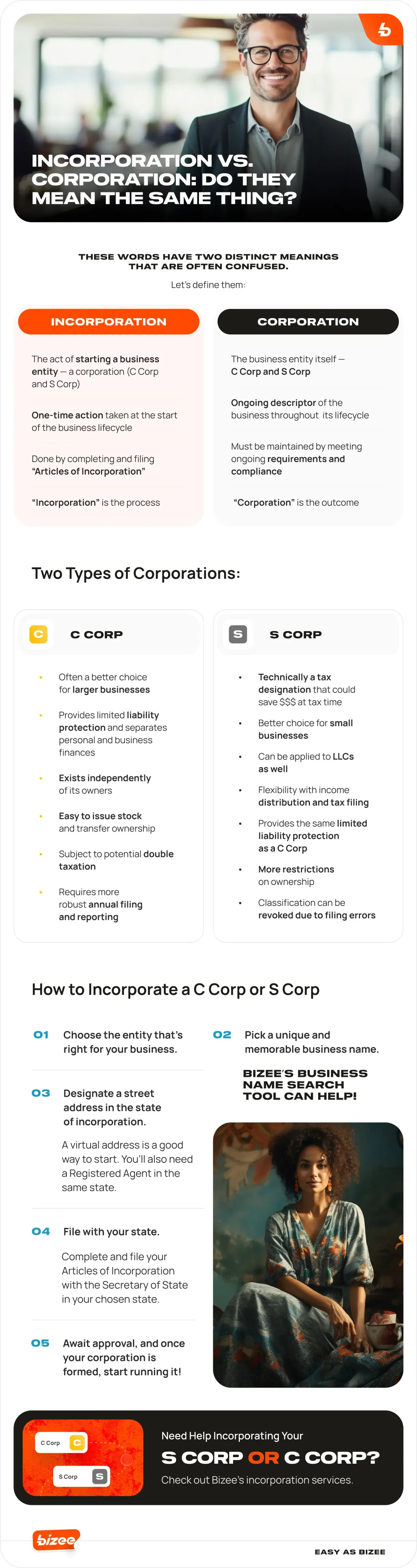 Incorporation vs corporation