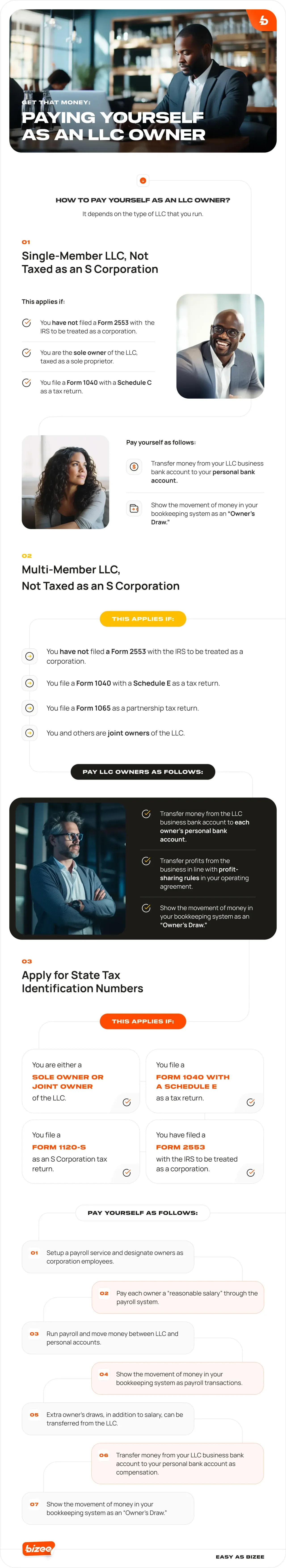 Paying Yourself As An Llc Owner