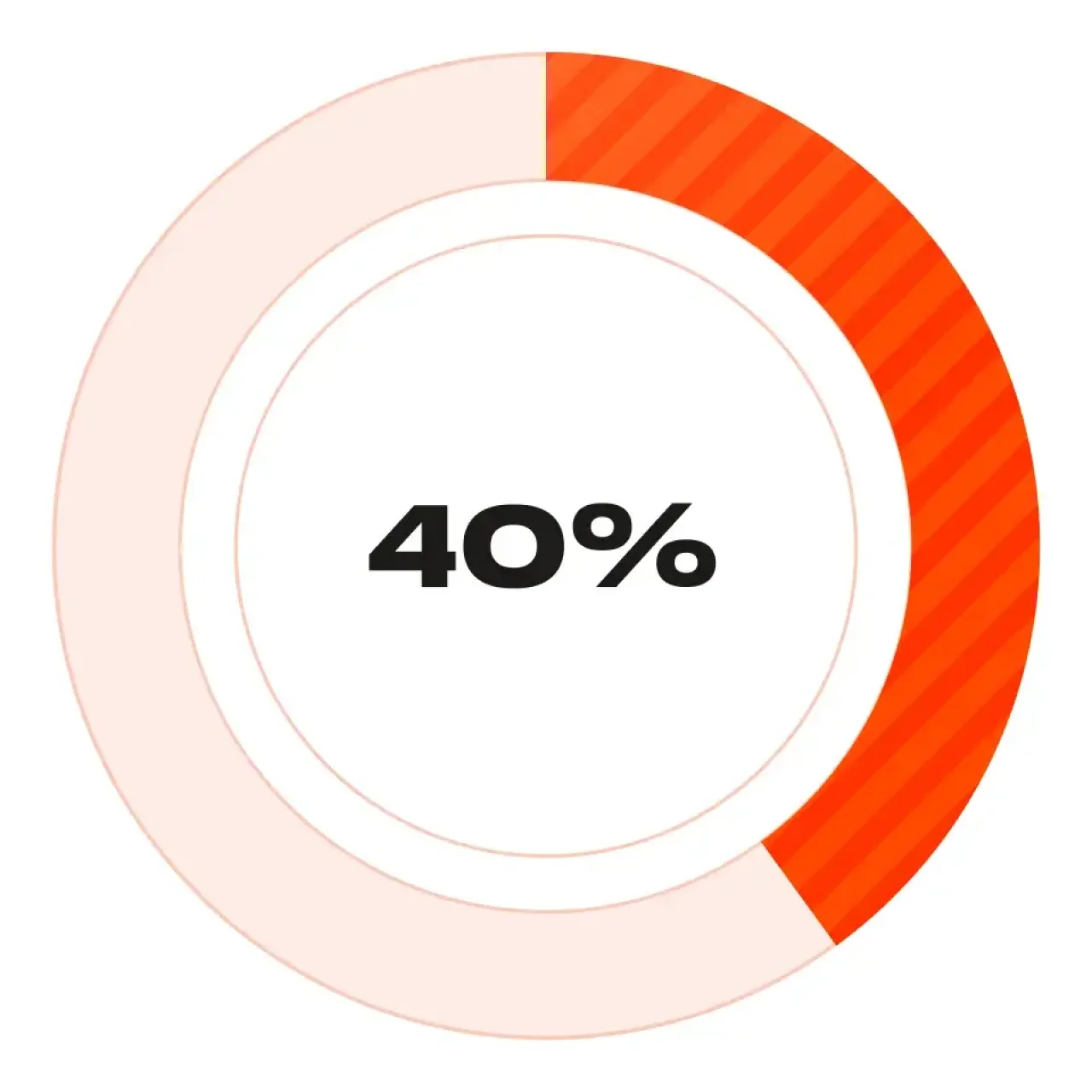 Daycare Business Graph